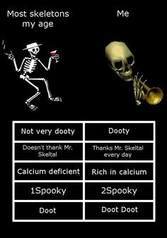 Skeleton meme 35